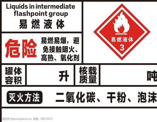 易燃液体防火安全标识牌图片